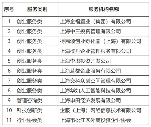 企福集团连续第7年荣获“上海市中小企业服务机构”称号