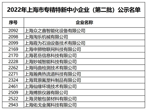 2023.3 企福科技园区13家企业获上海市“专精特新”认定