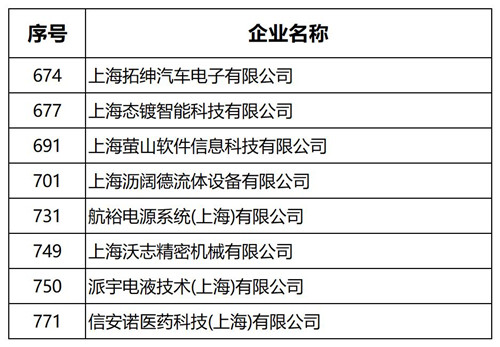 市专精特新_Sheet1_副本.jpg